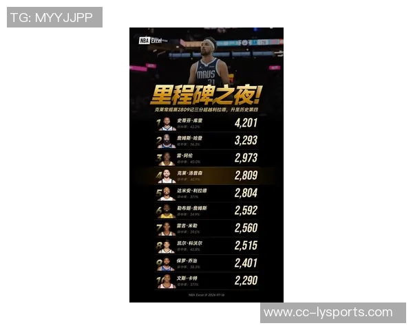 克莱半场表现出色三分球命中率高达百分之百助力球队取得领先