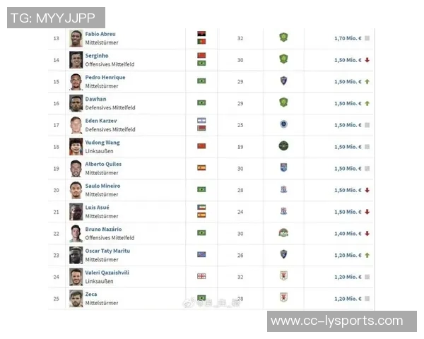 K联赛球员身价排行孔帕尼奥领衔林加德紧随其后即将离队