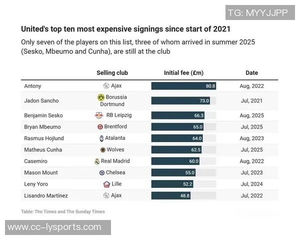 英超2026年3至6名球队场均积分分析曼联遥遥领先维拉积分最少 英超2026年3至6名球队场均积分分析曼联遥遥领先维拉积分最少